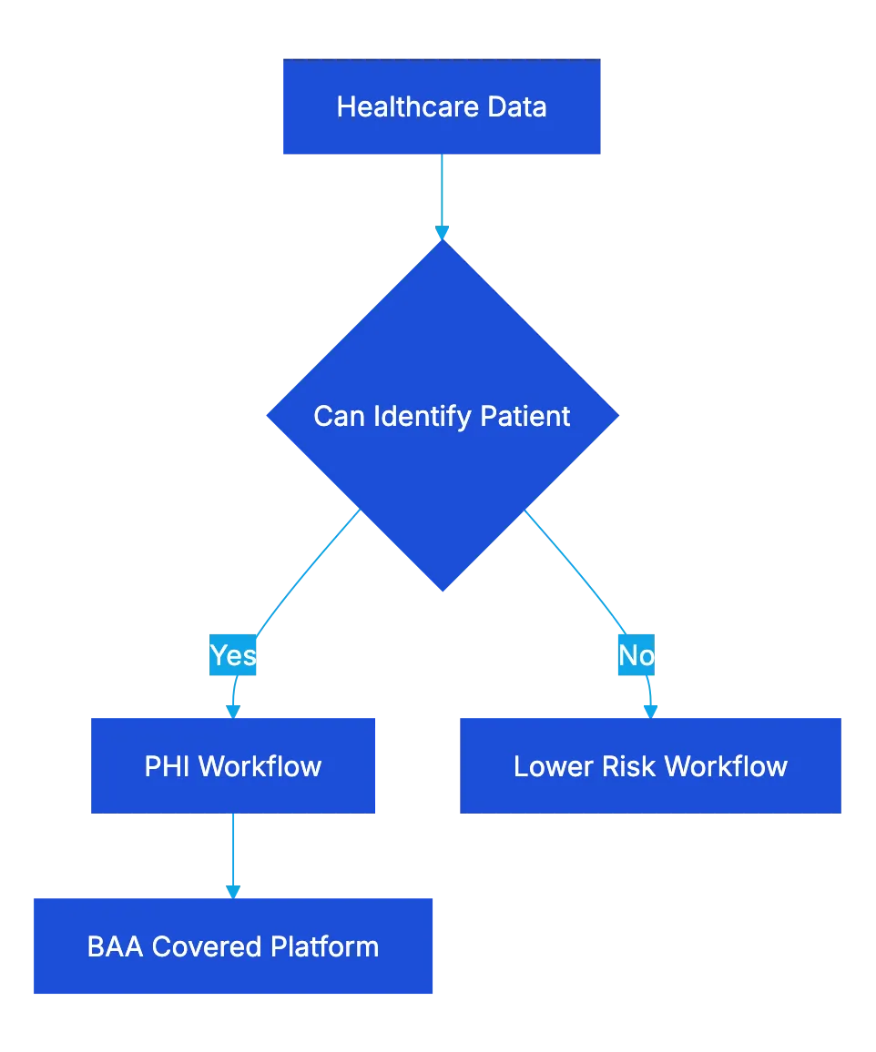 Can I Use ChatGPT for Healthcare Data? HIPAA Guide